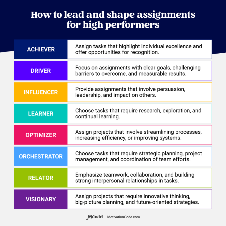 Common mistakes leaders make when managing high-performers